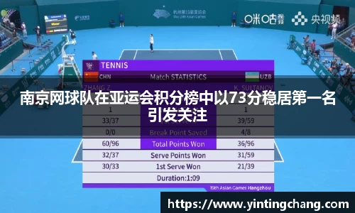 南京网球队在亚运会积分榜中以73分稳居第一名引发关注